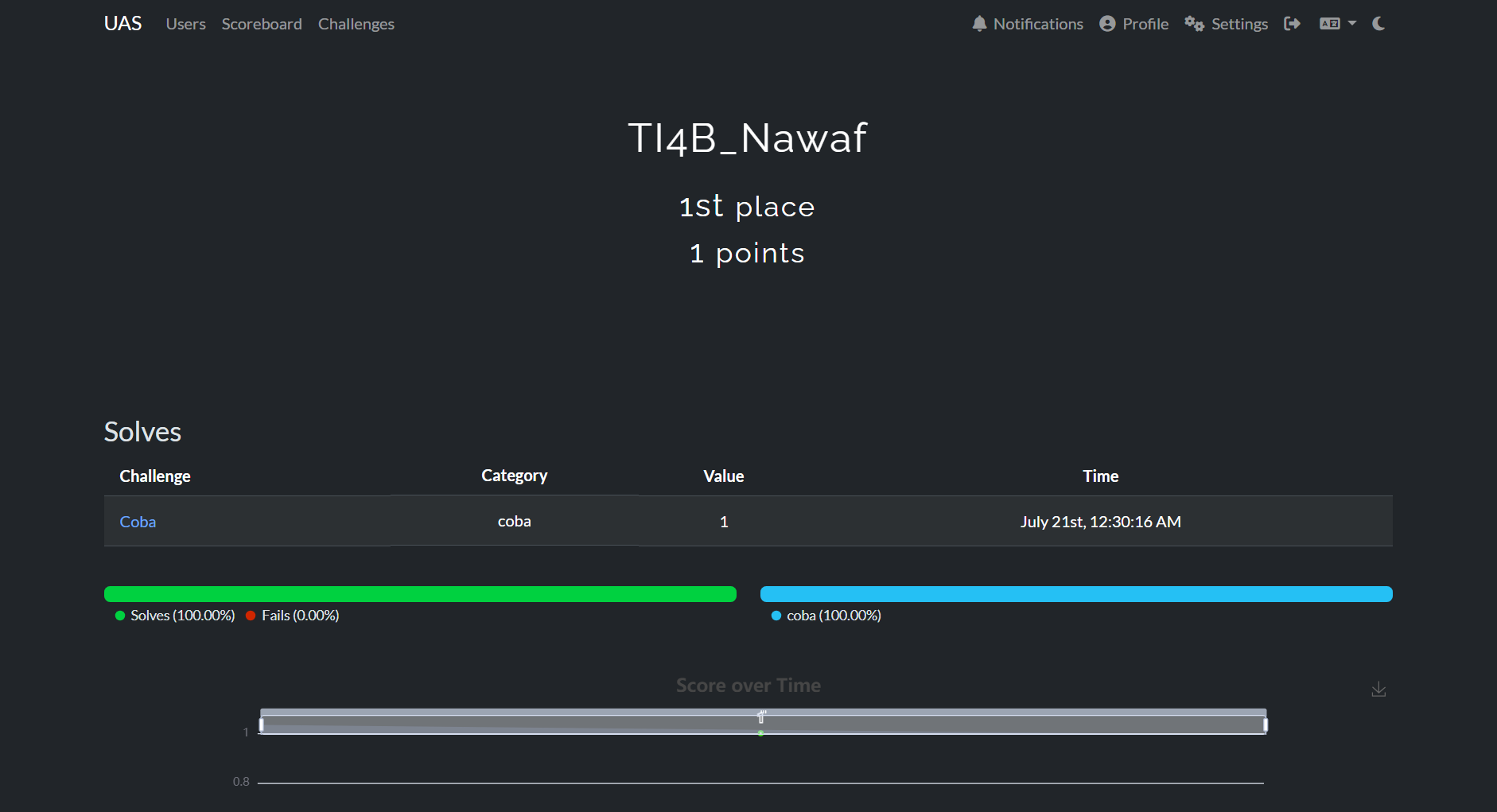 Login CTF